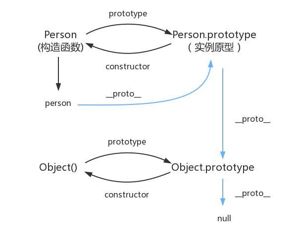 object